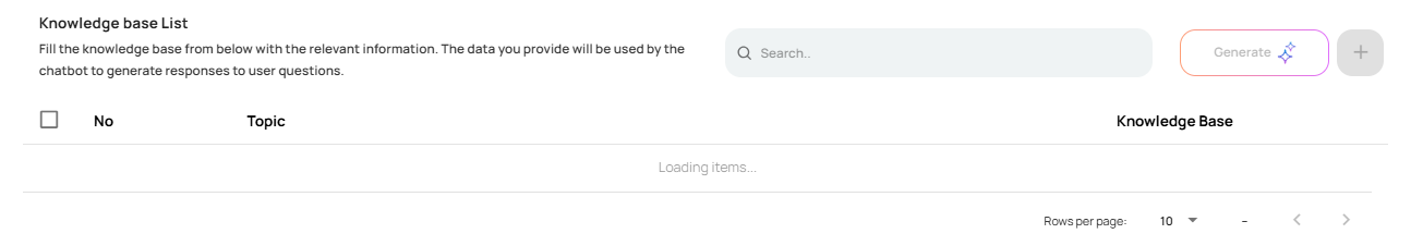 Knowledge Base | Botika Documentation
